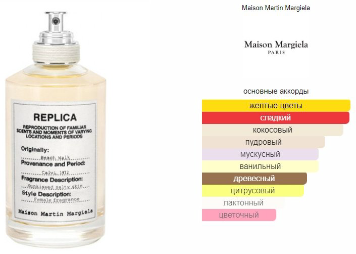 MAISON MARGIELA Replica Beach Walk туалетная вода EDT 10 мл купить,25950