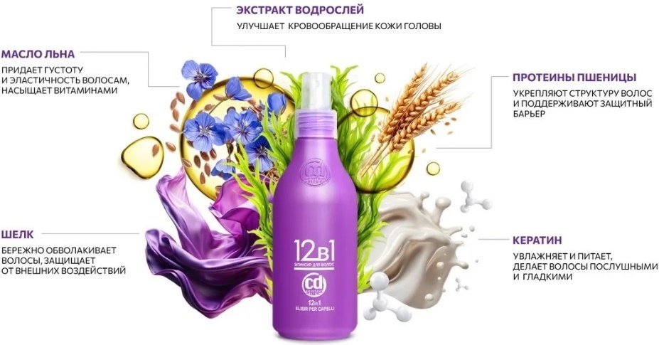 Constant Delight 12в1 эликсир 200 мл - ForteMarket Constant Delight 12в1 эликсир 200 мл купить,0