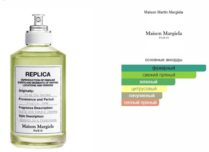 MAISON MARGIELA Replica From The Garden туалетная вода EDT 10 мл, унисекс купить,21490