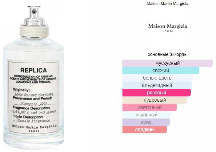 MAISON MARGIELA Replica Lazy Sunday Morning туалетная вода EDT 10 мл - ForteMarket MAISON MARGIELA Replica Lazy Sunday Morning туалетная вода EDT 10 мл купить,21490