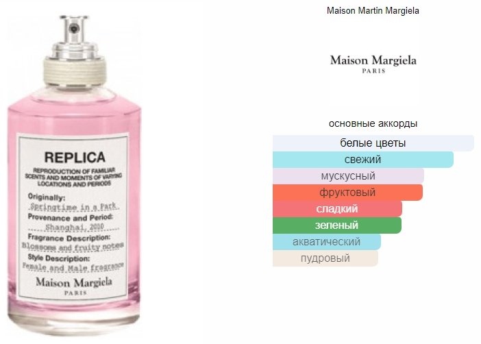 MAISON MARGIELA Replica Spring Time In A Park туалетная вода EDT 100 мл купить,0