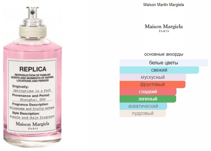 MAISON MARGIELA Replica Spring Time In A Park туалетная вода EDT 100 мл купить,56390