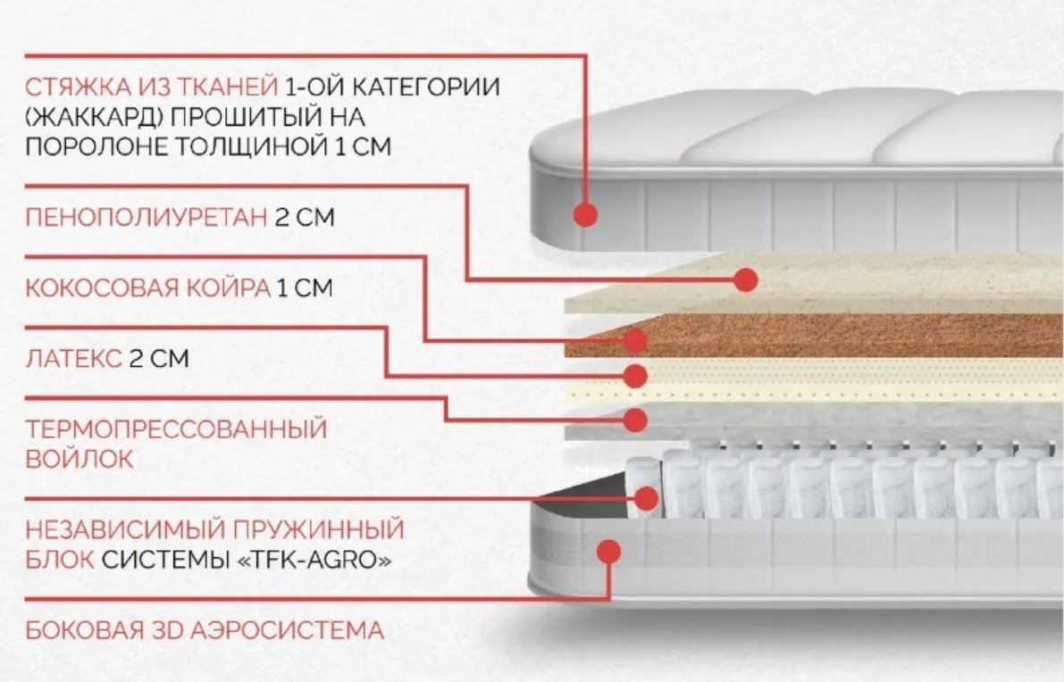 Матрас ортопедический Мебель Азии Элит 3D 140x200x20см белый купить,117990