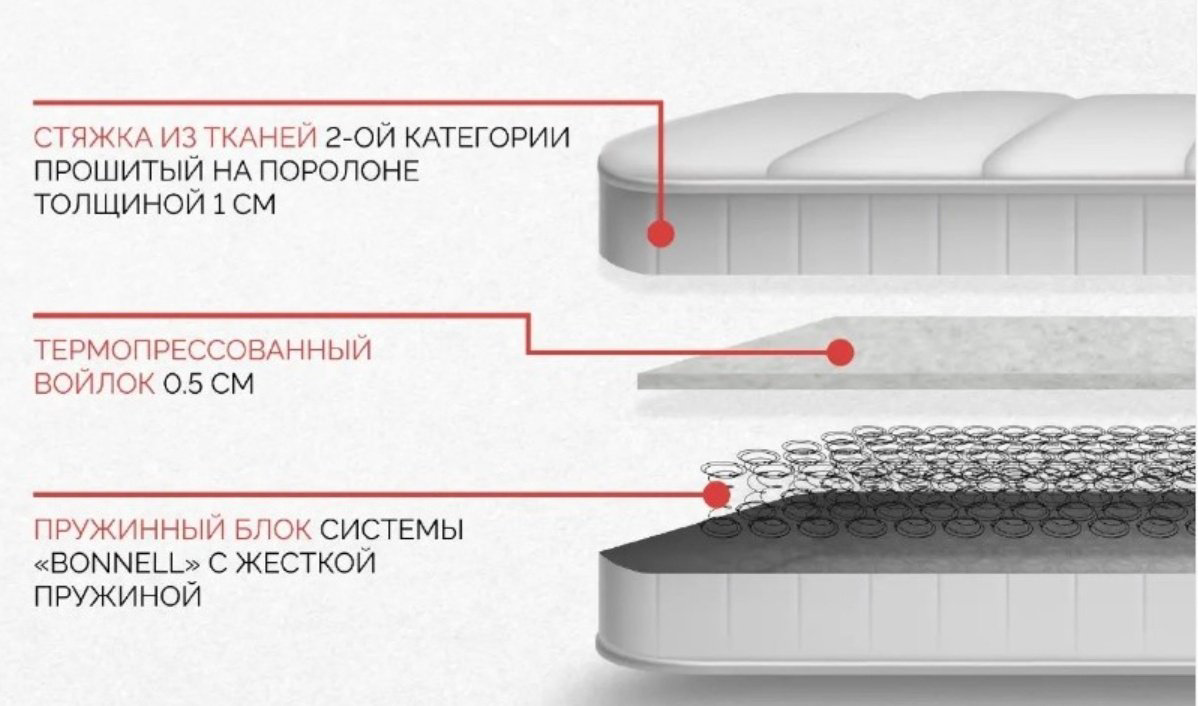 Матрас ортопедический Мебель Азии Эконом 2 100x200x20см белый - ForteMarket Матрас ортопедический Мебель Азии Эконом 2 100x200x20см белый купить,36990