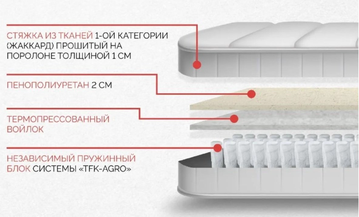 Матрас ортопедический Мебель Азии Комфорт 90x200x20см белый - ForteMarket Матрас ортопедический Мебель Азии Комфорт 90x200x20см белый купить,51990