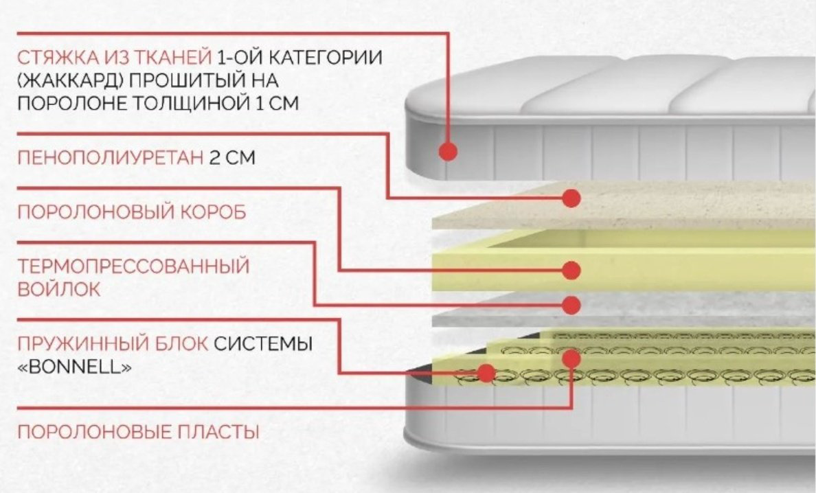 Матрас ортопедический Мебель Азии Люкс 120x200x20см белый купить,60990