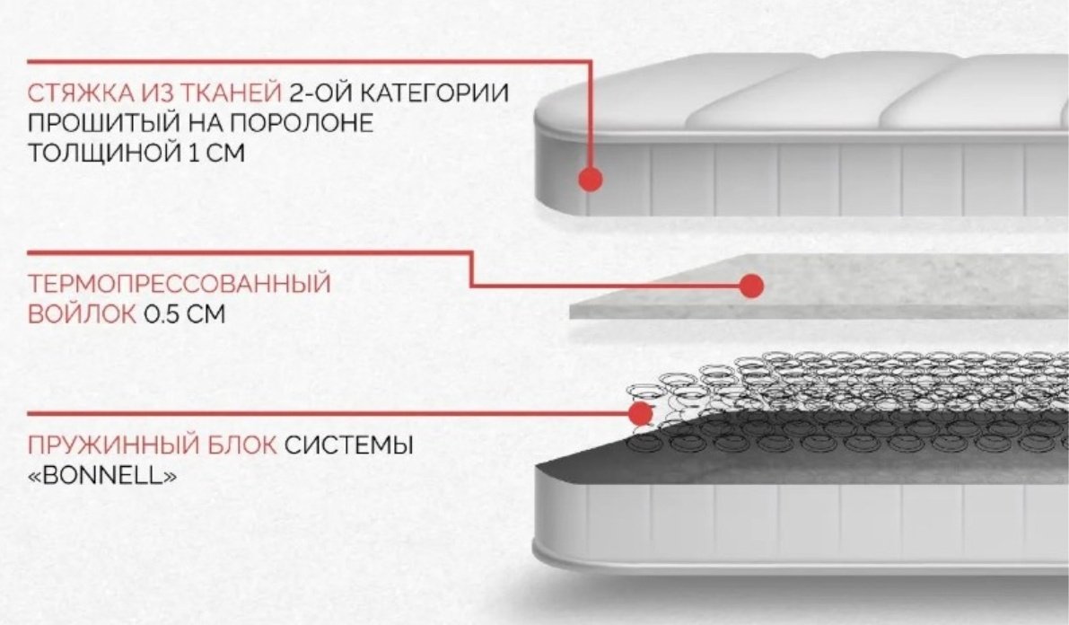 Матрас ортопедический Мебель Азии Эконом 170x200x20см белый купить,64990