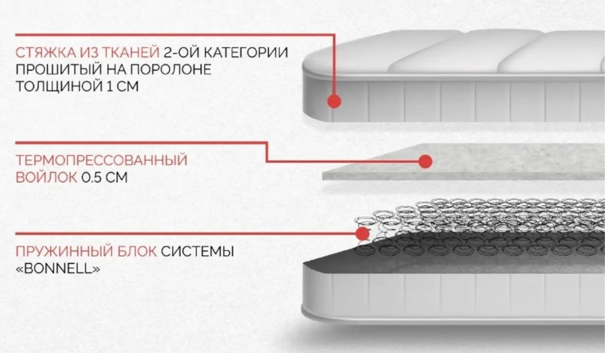 Матрас ортопедический Мебель Азии Эконом 170x200x20см белый купить,64990