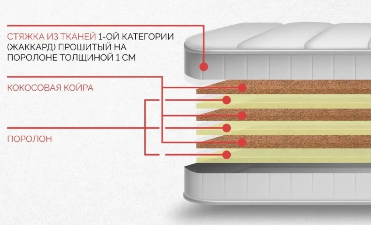Матрас ортопедический Мебель Азии Сэндвич Мемори 200x200x20см белый - ForteMarket Матрас ортопедический Мебель Азии Сэндвич Мемори 200x200x20см белый купить,259990