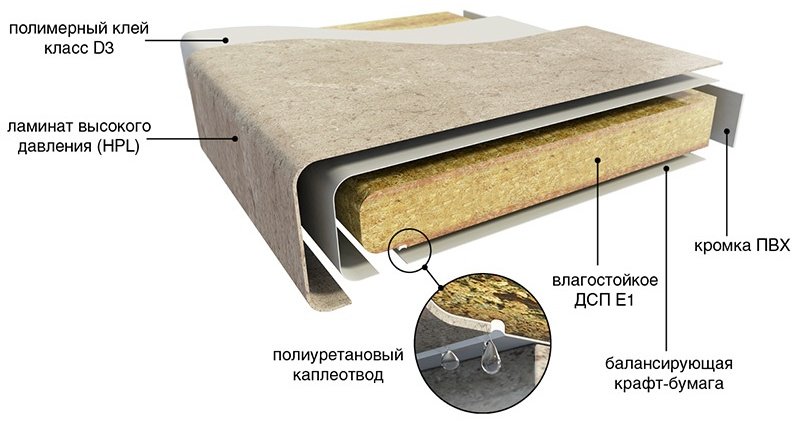 Столешница глянцевая Мебель Азии Гранит, 420x60x3.8 см, ЛДСП купить,0