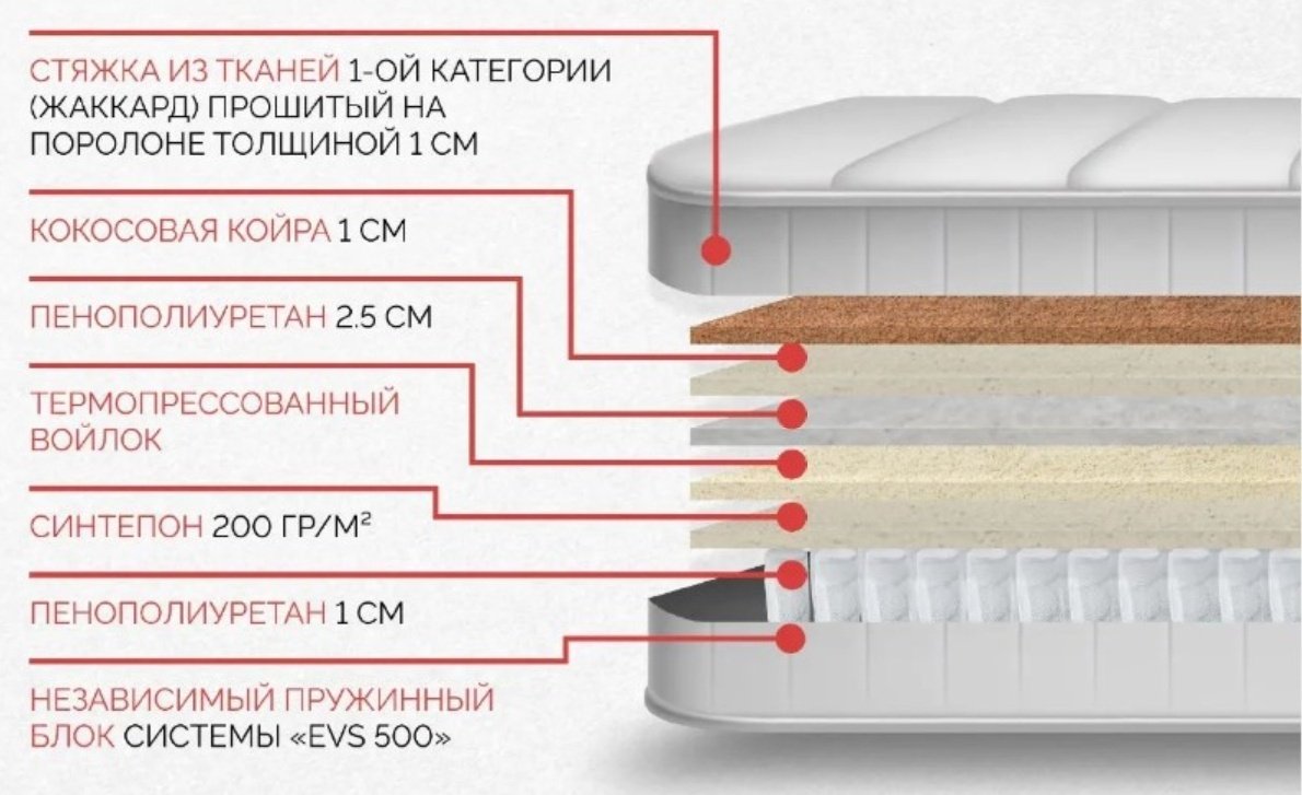 Матрас ортопедический Мебель Азии Ультра 3 80x200x20см белый купить,87990