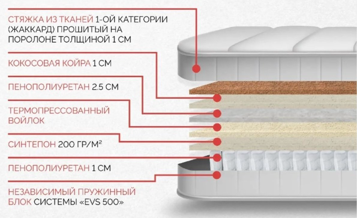 Матрас ортопедический Мебель Азии Ультра 3 80x200x20см белый купить,87990