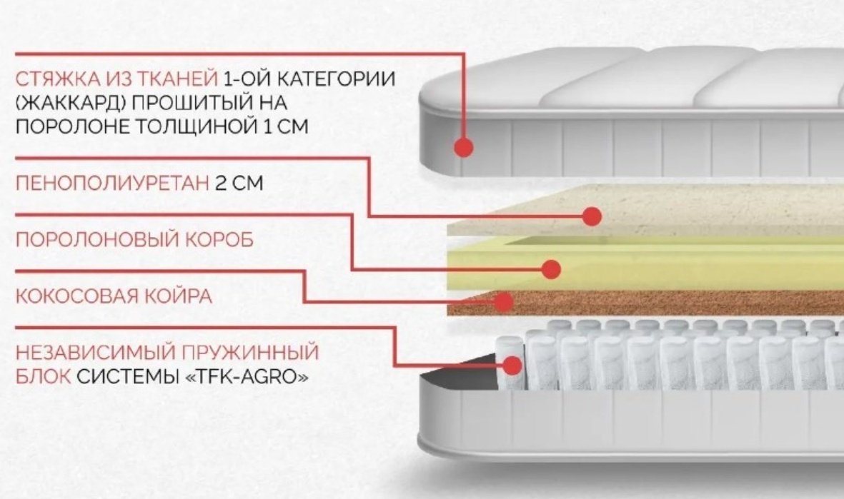 Матрас ортопедический Мебель Азии Ультра 150x200x20см белый - ForteMarket Матрас ортопедический Мебель Азии Ультра 150x200x20см белый купить,105990