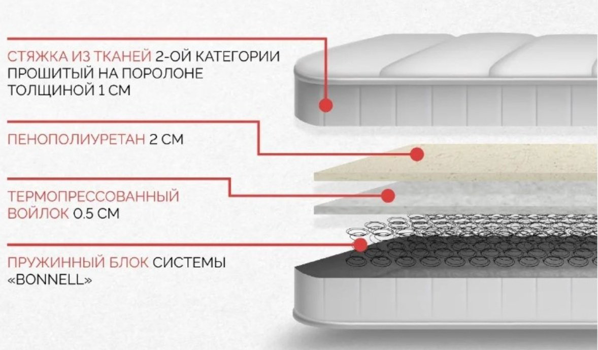 Матрас ортопедический Мебель Азии Софт 80x200x20см белый купить,33990