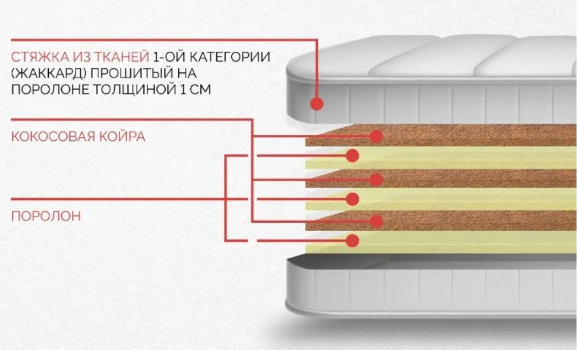 Матрас ортопедический Мебель Азии Сэндвич Мемори 160x200x20см белый - ForteMarket Матрас ортопедический Мебель Азии Сэндвич Мемори 160x200x20см белый купить,207990
