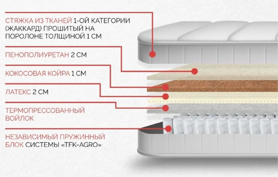 Матрас ортопедический Мебель Азии Элит 140x200x20см белый - ForteMarket Матрас ортопедический Мебель Азии Элит 140x200x20см белый купить,110990
