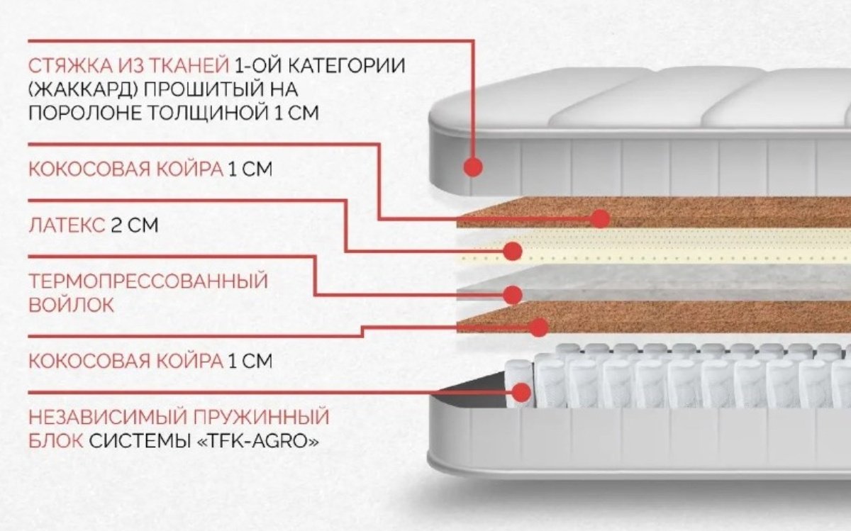 Матрас ортопедический Мебель Азии Элит 2 150x200x20см белый купить,164990