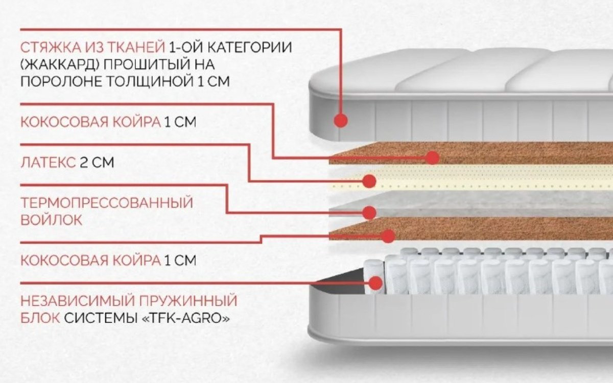 Матрас ортопедический Мебель Азии Элит 2 150x200x20см белый купить,164990