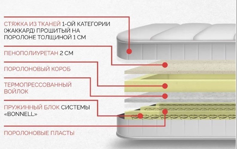 Матрас ортопедический Мебель Азии Люкс 140x200x20см белый купить,72990