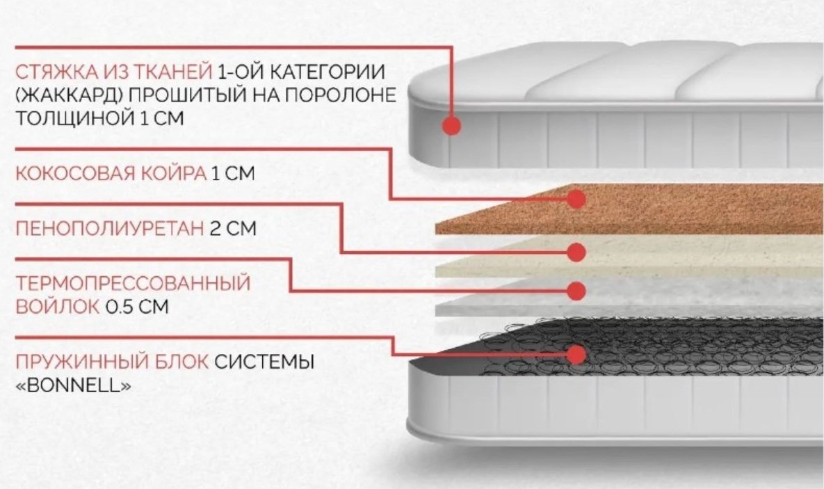 Матрас ортопедический Мебель Азии Евро 190x200x20см белый купить,92990
