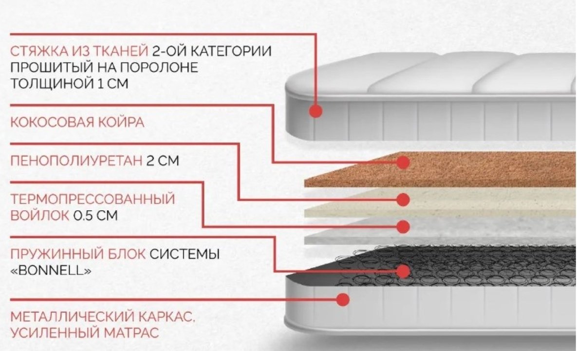 Матрас ортопедический Мебель Азии Софт-2 110x200x20см белый - ForteMarket Матрас ортопедический Мебель Азии Софт-2 110x200x20см белый купить,51990