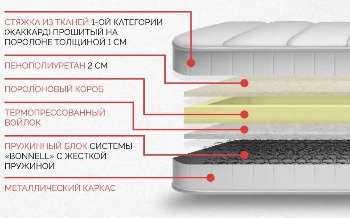 Матрас ортопедический Мебель Азии Люкс-2 90x200x20см белый купить,46990