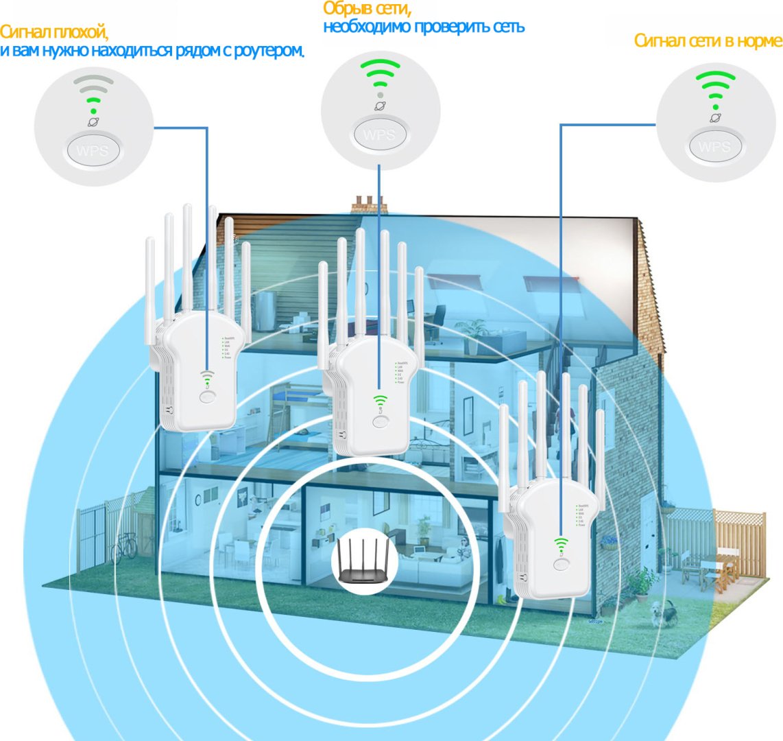 Усилитель интернет-сигнала WIFI купить,0