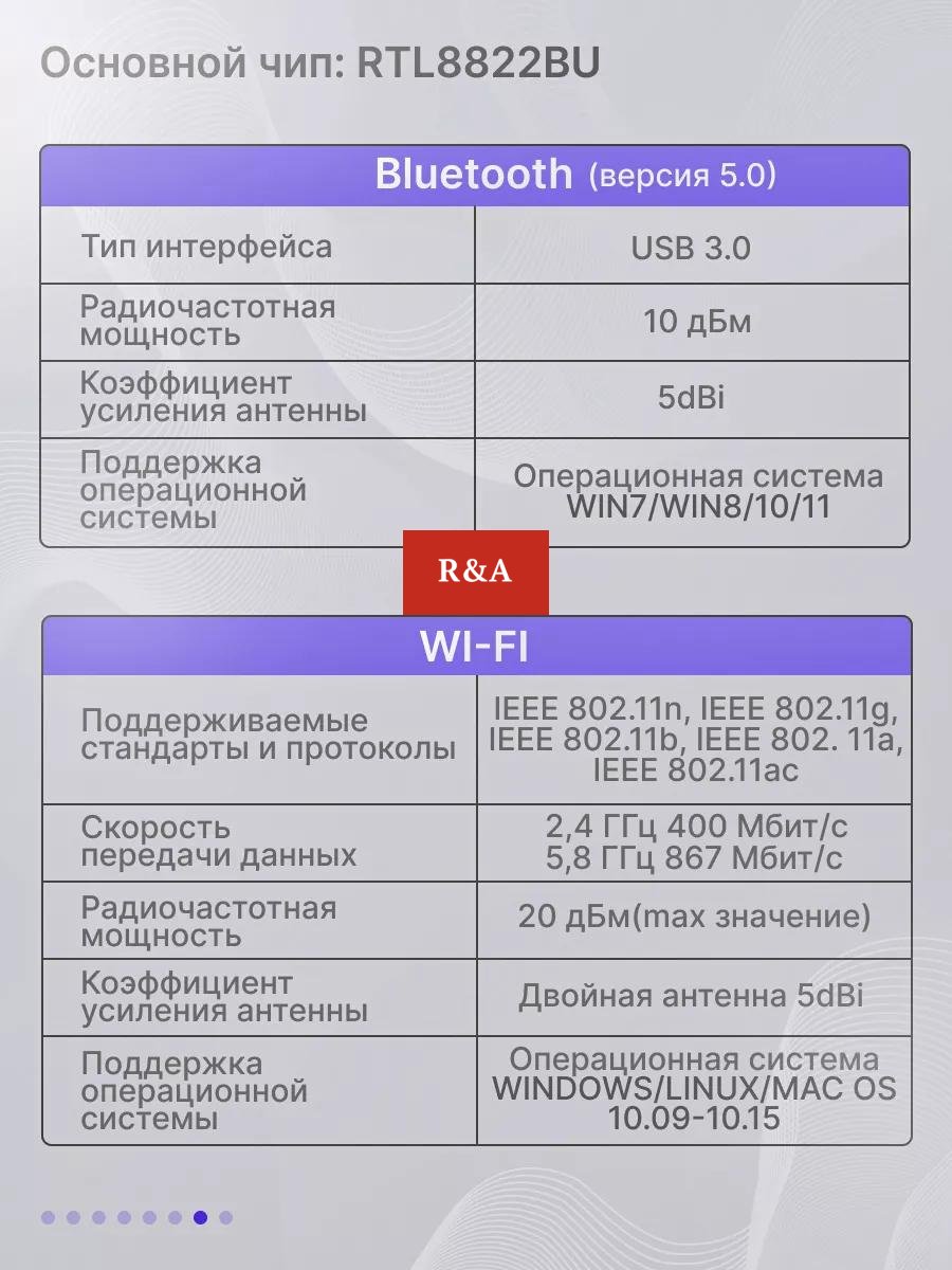 Wi-Fi адаптер R&A RA-BS314 - ForteMarket Wi-Fi адаптер R&A RA-BS314 купить,0