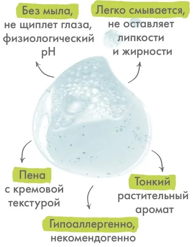 A-DERMA Biology AC гель 200 мл купить,NaN