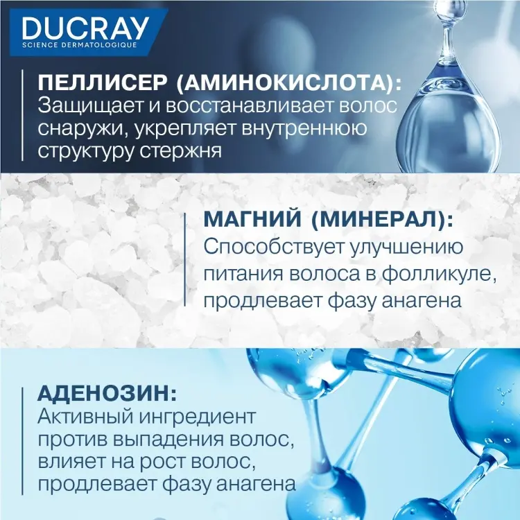 DUCRAY ANAPHASE Против временного выпадения и для роста волос шампунь 400 мл купить,NaN