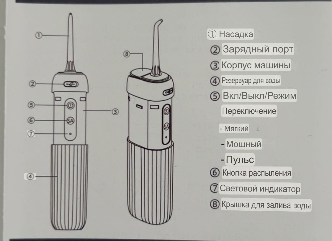 Ирригатор S1 моноструйный емкость 200 мл - ForteMarket Ирригатор S1 моноструйный емкость 200 мл купить,0