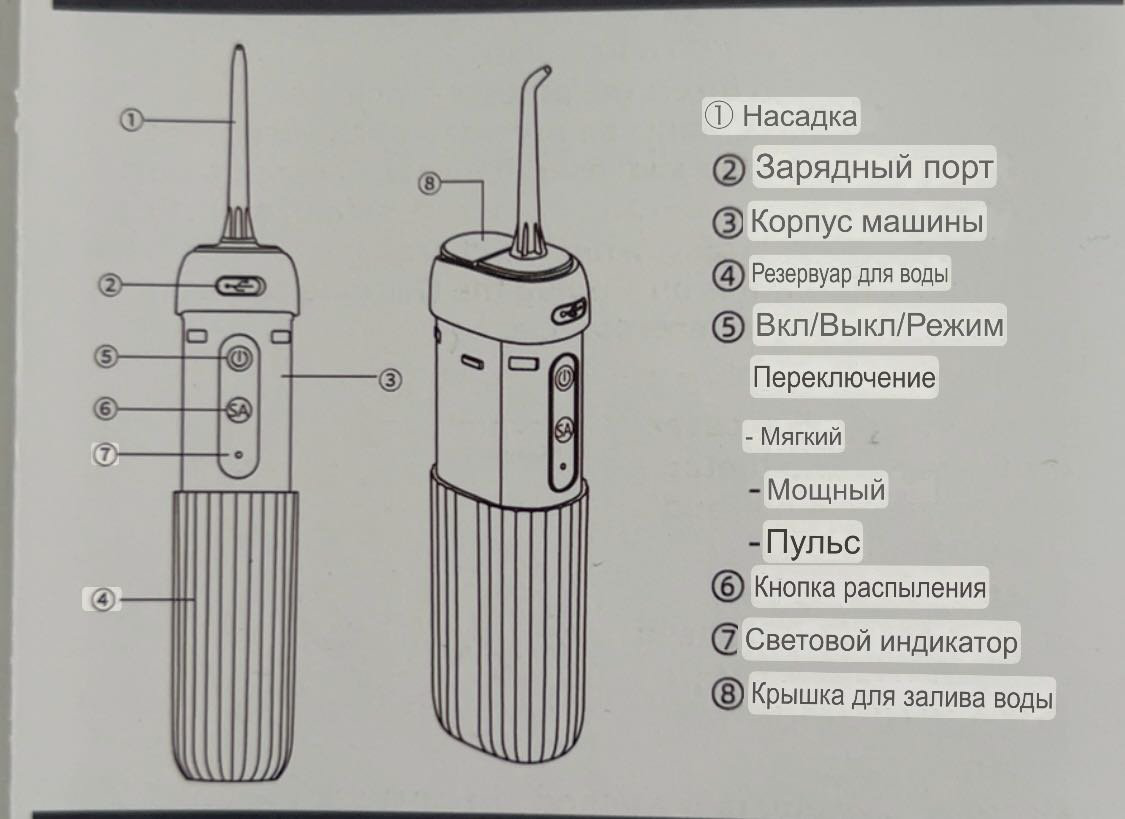 Ирригатор S1 моноструйный емкость 200 мл купить,NaN