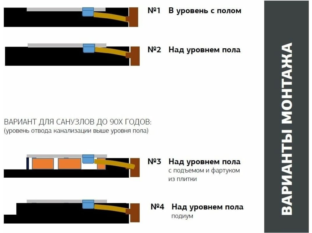 Душевой поддон ALLEN BRAU Infinity 140x80 низкий - ForteMarket Душевой поддон ALLEN BRAU Infinity 140x80 низкий купить,0