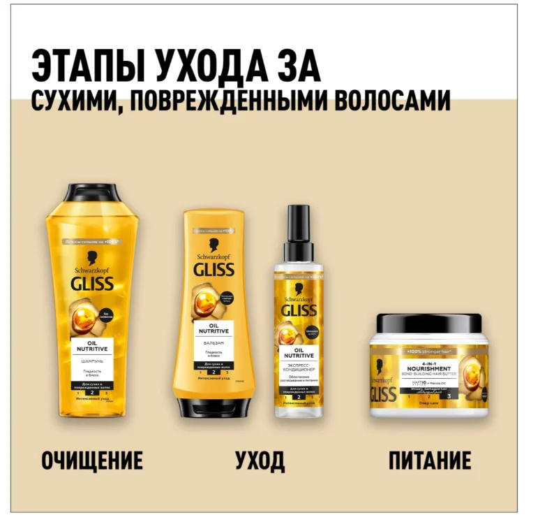 Шампунь Schwarzkopf Gliss Kur Oil Nutritive 400мл купить,NaN
