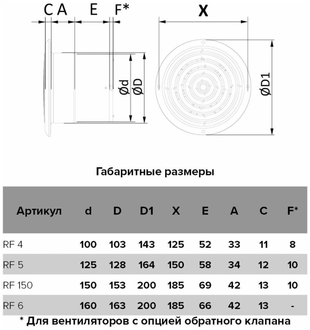 Вытяжной вентилятор AURAMAX осевой D100 мм 14Вт, RF 4S купить,12600
