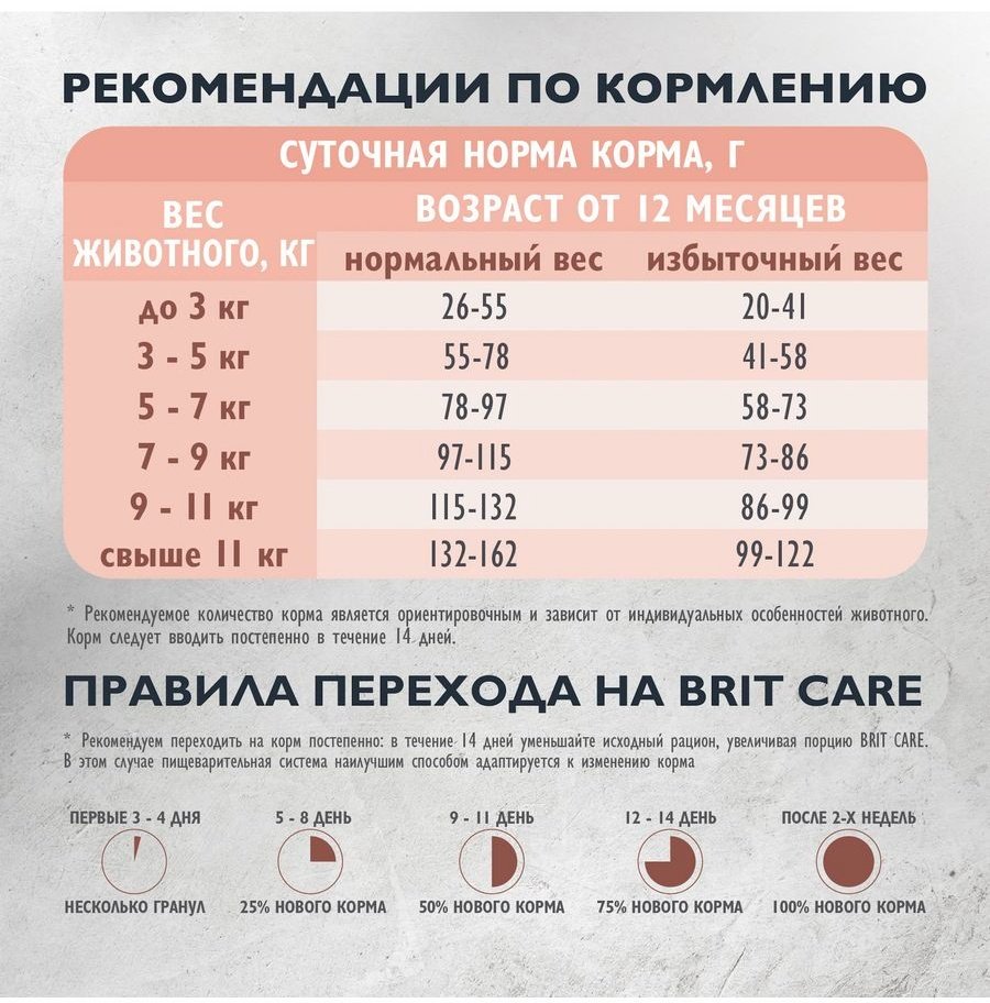 Корм Brit Care Sensitive Healthy Digestion при чувствительном пищеварении индейка, ягненок 0.4 кг - ForteMarket Корм Brit Care Sensitive Healthy Digestion при чувствительном пищеварении индейка, ягненок 0.4 кг купить,0