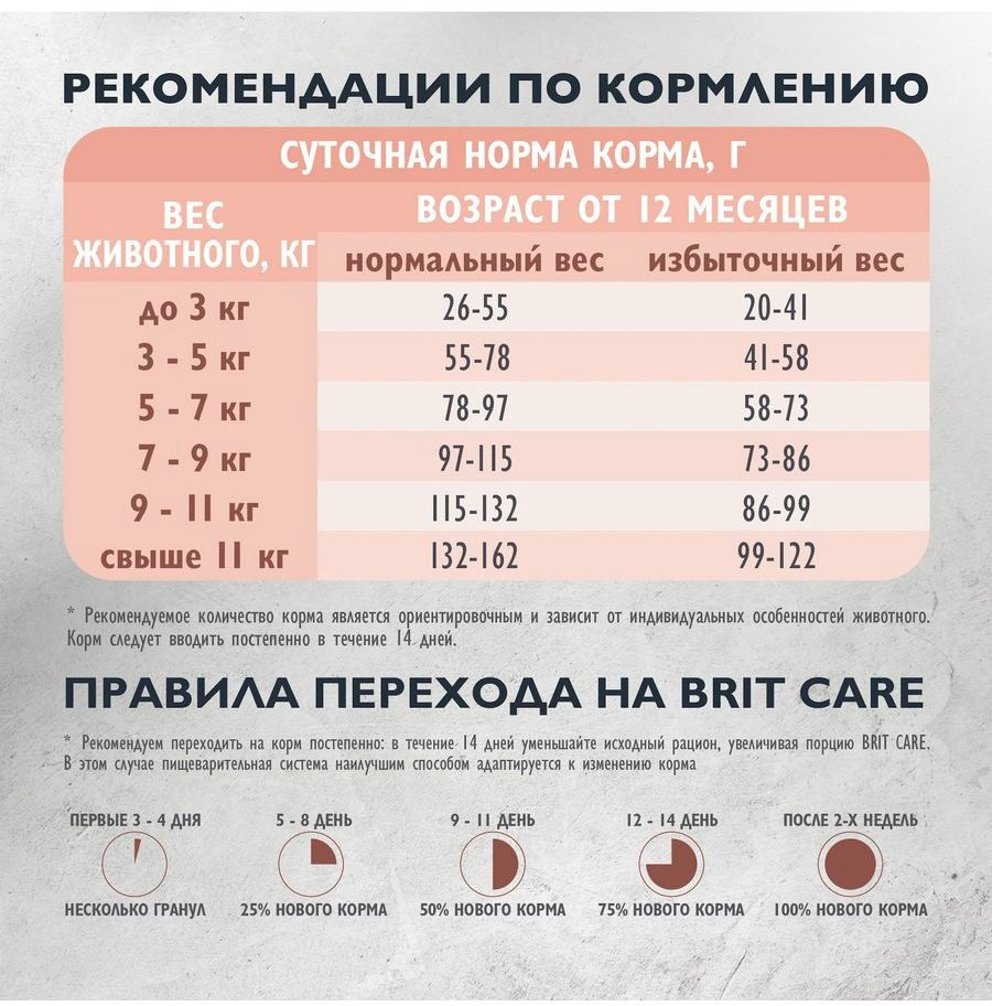 Корм Brit Care Sensitive Healthy Digestion при чувствительном пищеварении индейка, ягненок 0.4 кг купить,NaN