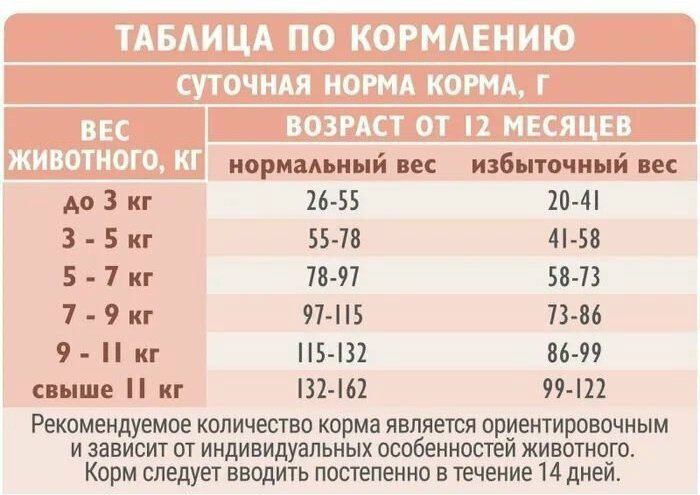 Корм Brit Care Sensitive Healthy Digestion при чувствительном пищеварении индейка, ягненок 0.4 кг купить,NaN
