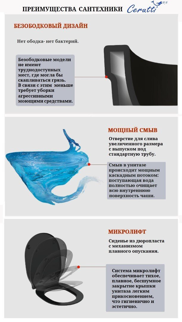 Унитаз Cerruti CT10016 черный купить,186463