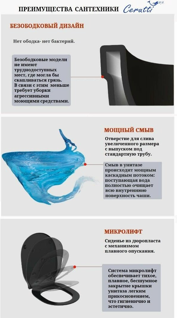 Унитаз Cerruti CT10017 черная купить,187400