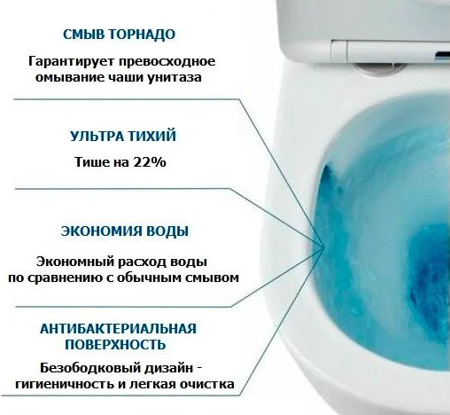 Унитаз Cerruti CT10618 белый купить,186463