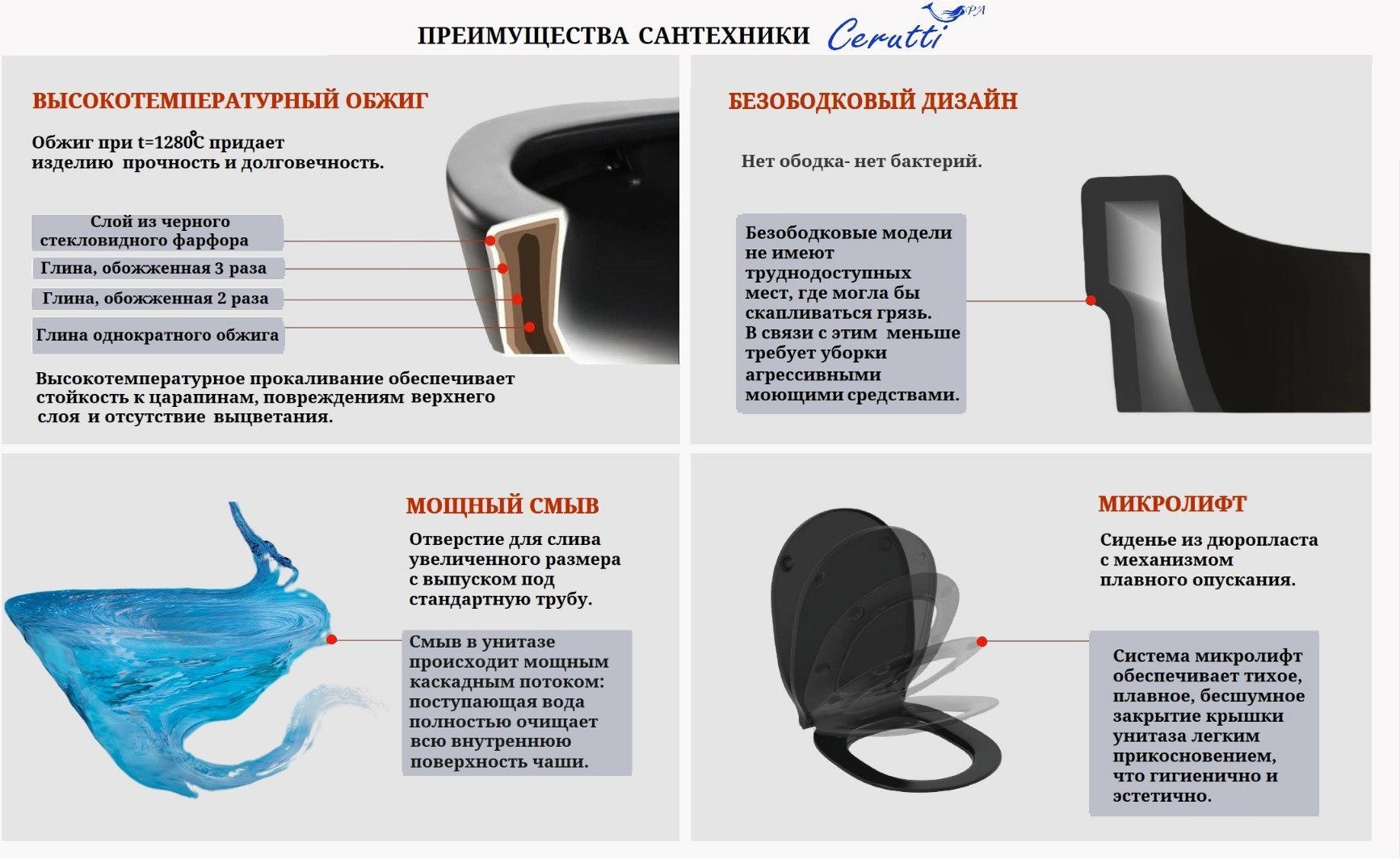 Унитаз Cerutti SPA MIMI Aria MB черный купить,NaN