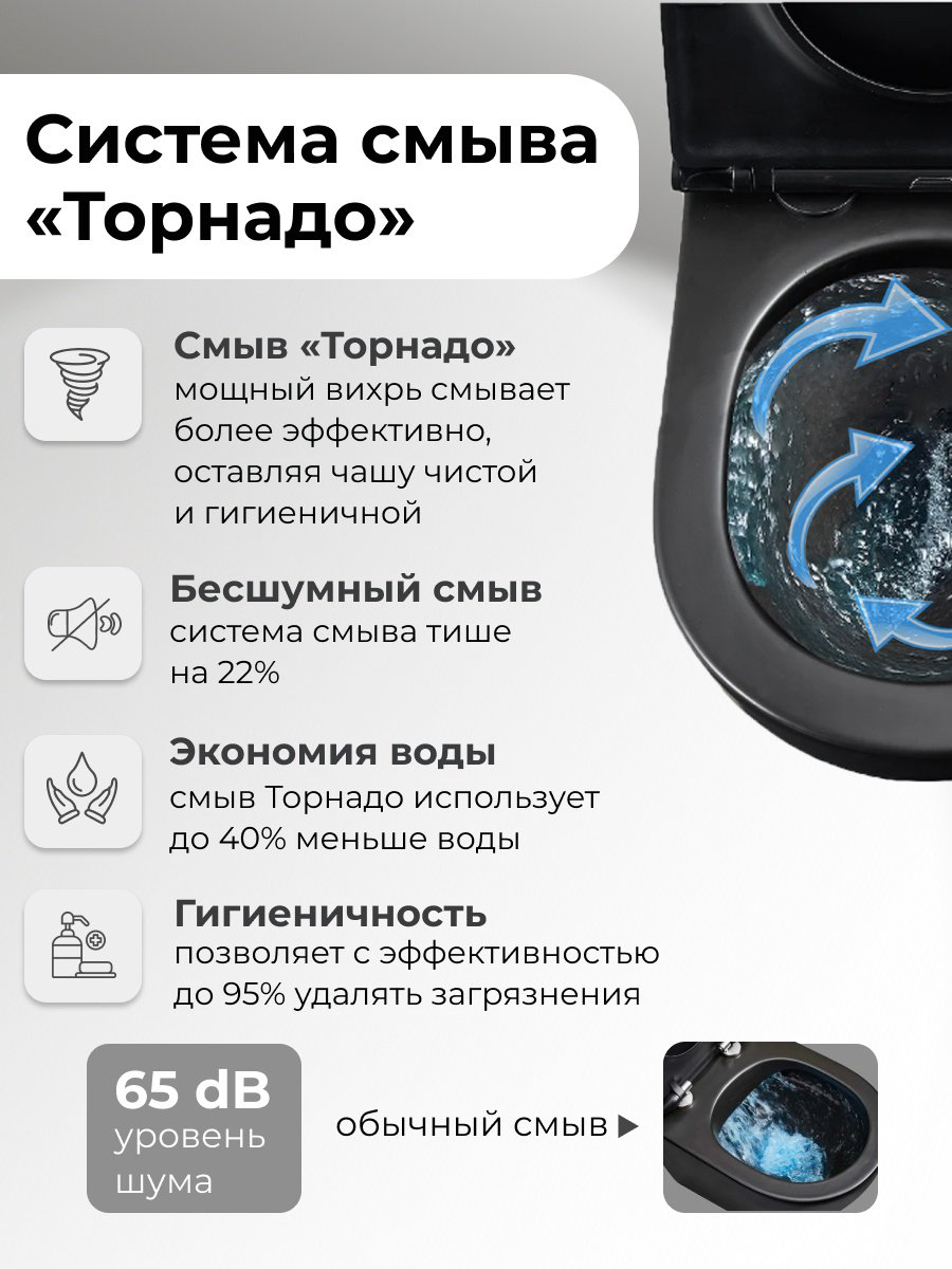 Унитаз Grossman GR-4458BMSQ черный купить,235100