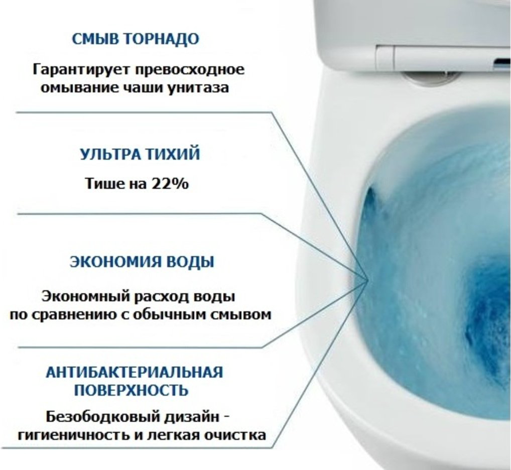 Унитаз Domani-Spa CT10833 белый купить,NaN