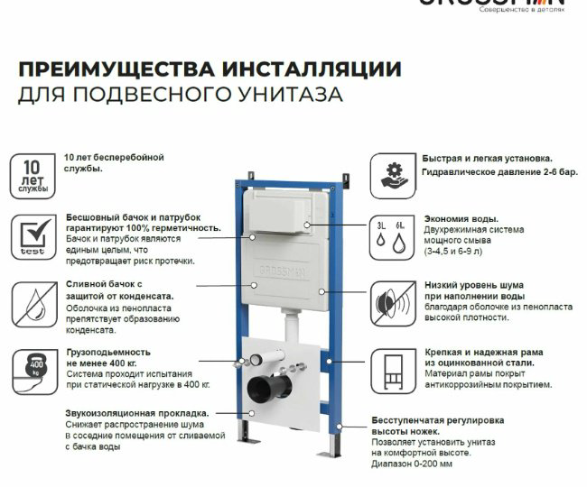 Унитаз Grossman GR-4477S с инсталляцией белый купить,NaN