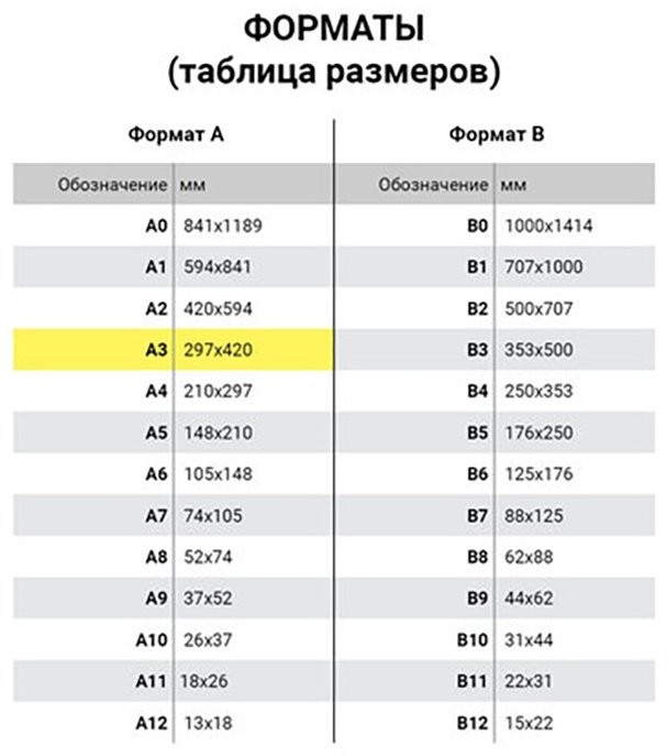 Mondi А3 350 COLOR COPY бумага, A3, 125 шт, матовое покрытие - ForteMarket Mondi А3 350 COLOR COPY бумага, A3, 125 шт, матовое покрытие купить,0