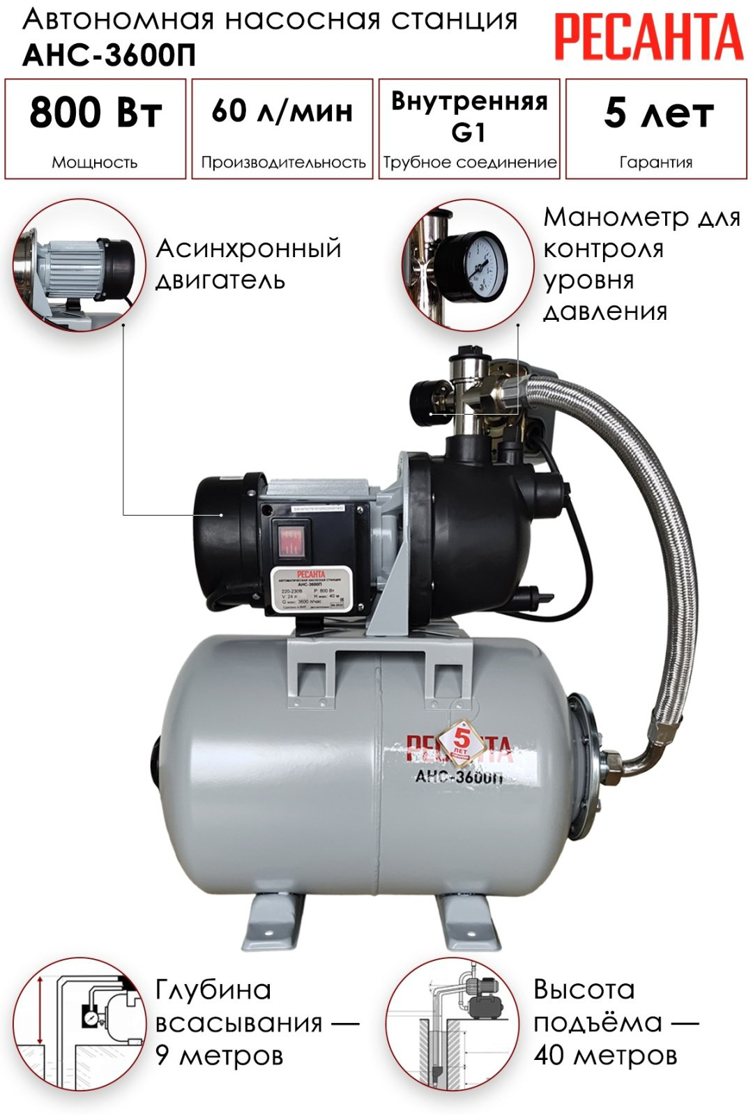 Насос поверхностный насосная станция АНС-3600П Ресанта 77/1/1 купить,NaN