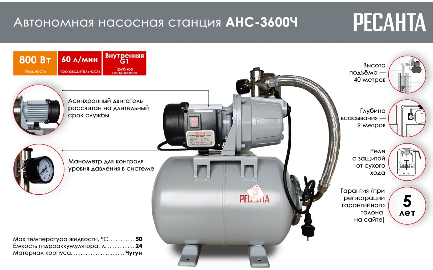 Насос поверхностный насосная станция АНС-3600Ч Ресанта 77/1/3