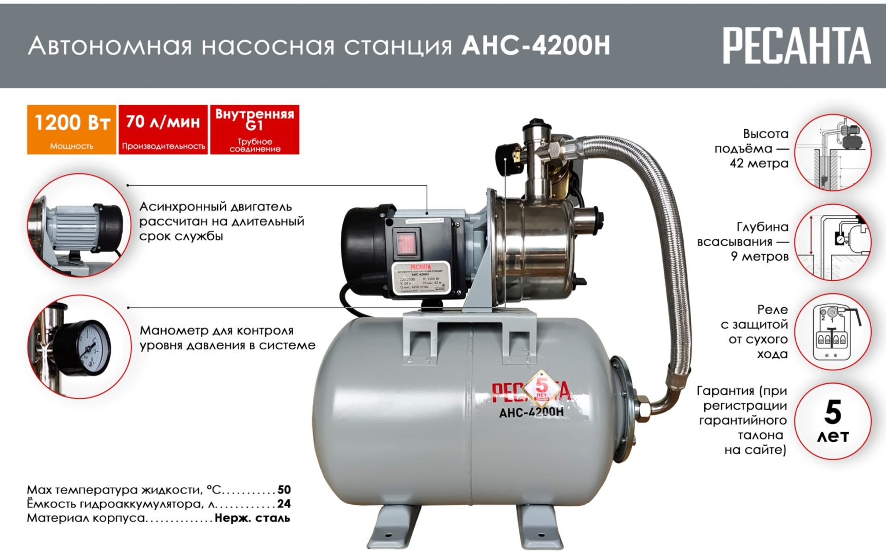 Насос поверхностный насосная станция АНС-4200Н Ресанта 77/1/5