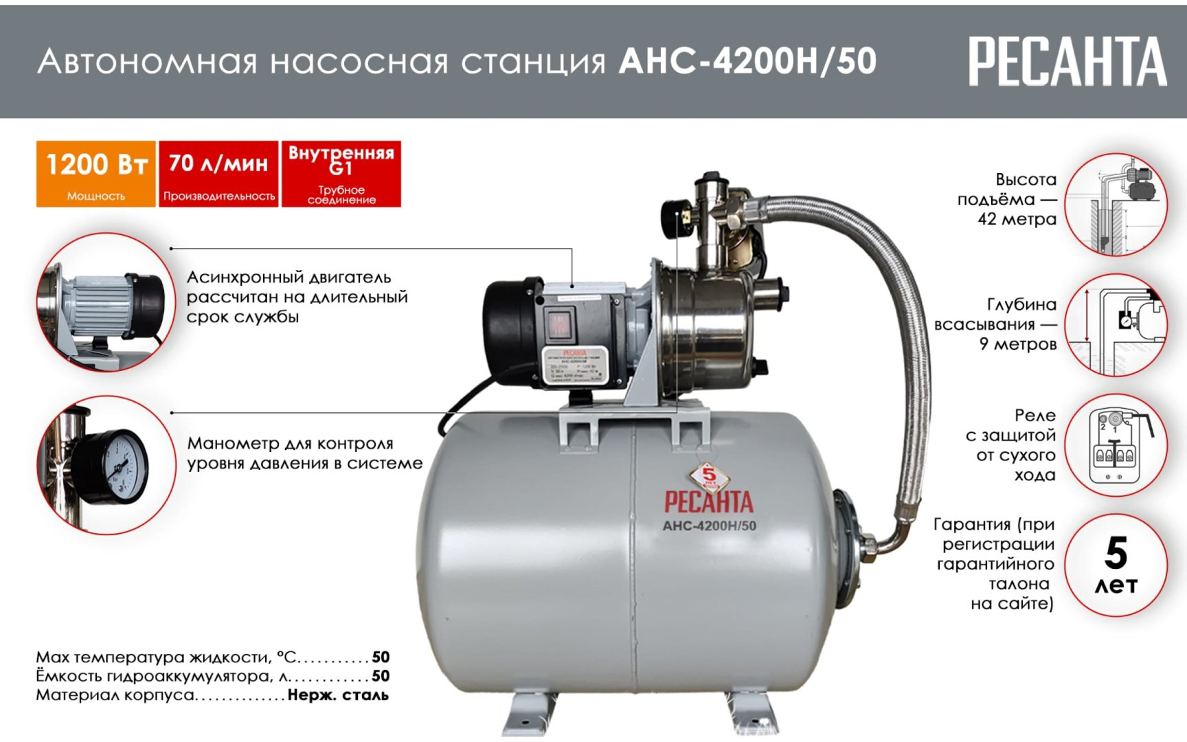 Насос поверхностный Ресанта АНС-4200Н/50 77/1/8 купить,NaN